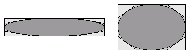 Approximating the shape within