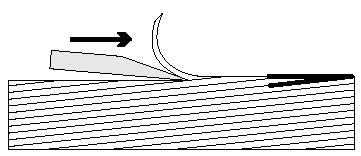 Cutting with the grain